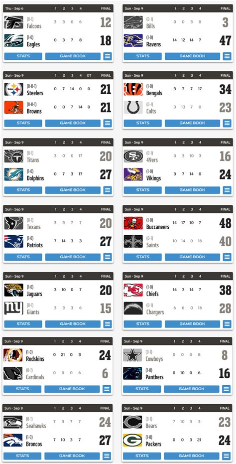 2018 NFL Game Scores 